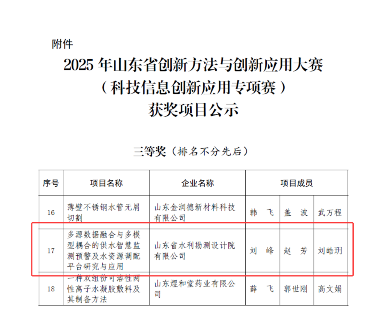 智慧水利成果晉級“2025年山東省創(chuàng)新方法與創(chuàng)新應用大賽（科技信息創(chuàng)新應用專項賽）決賽”并獲獎